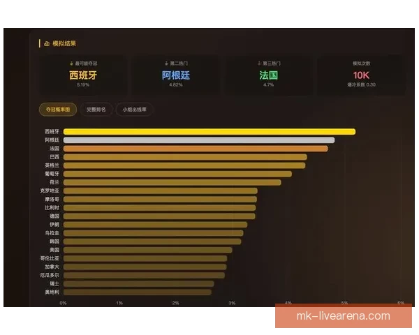 世界杯竞猜预测：分析球队实力走势与热门选手表现解析