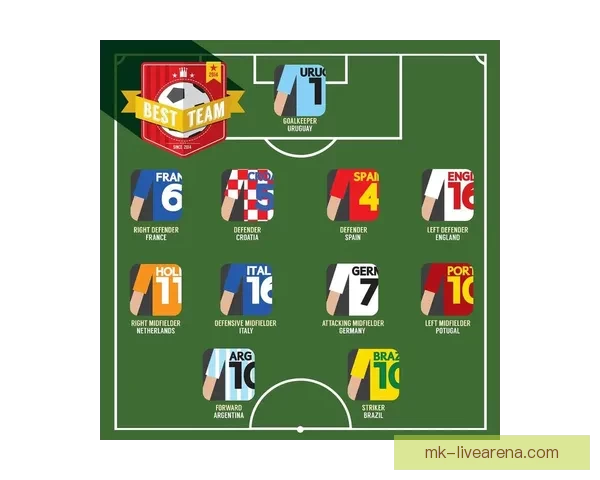 世界杯竞猜预测：深度分析球队实力与赛事走势助你准确预测结果